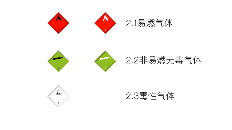 二類-氣體